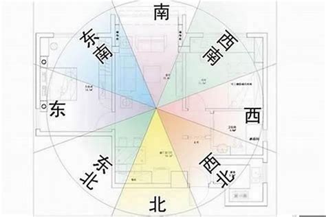 九運風水房屋最好的坐向|九运将至哪个朝向的屋宅运适合自己？附带三元九运旺山旺向表